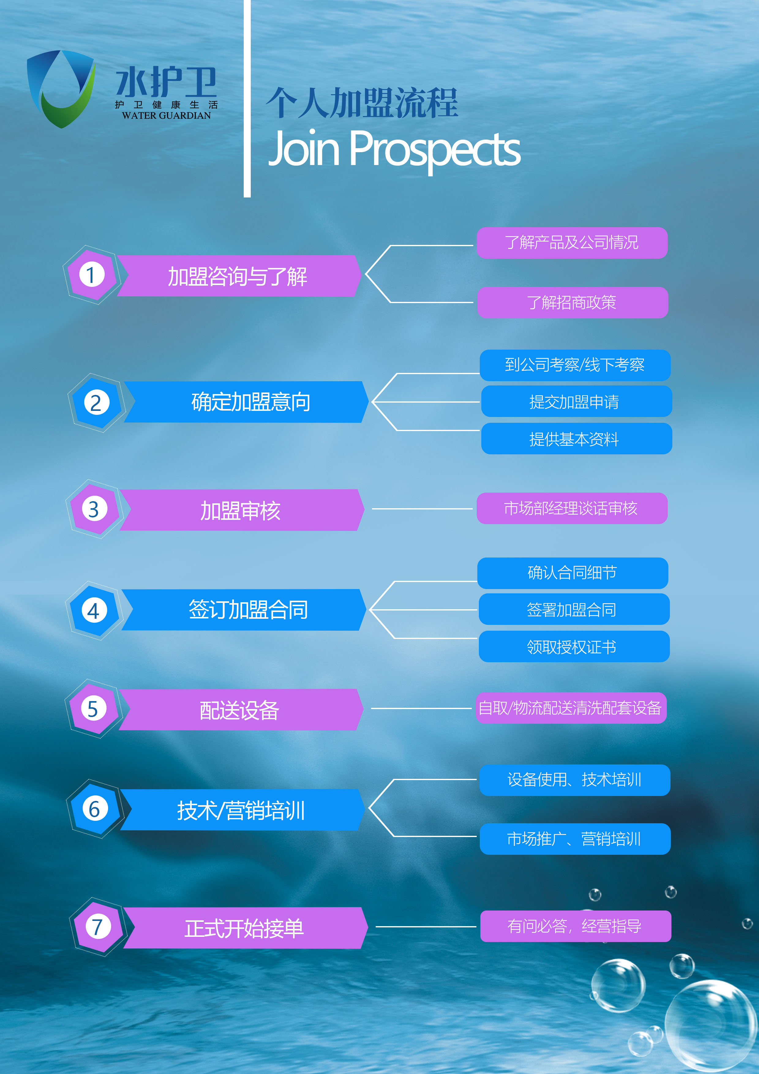 加盟流程個人     1.jpg