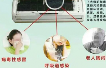 夏日不及時(shí)處理易得??？趕緊回家清洗空調(diào)
